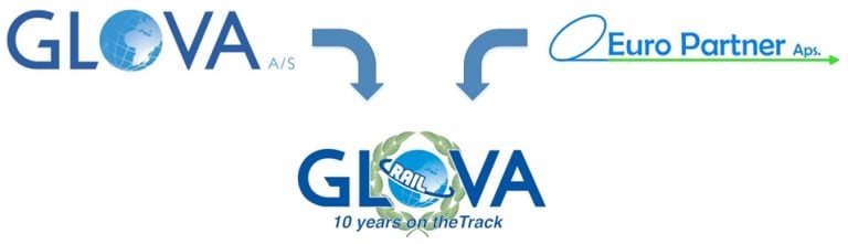 The Glova GmbH Rail Toilet Division and Europartner Aps merged The Glova GmbH Rail Toilet Division and Europartner Aps merged